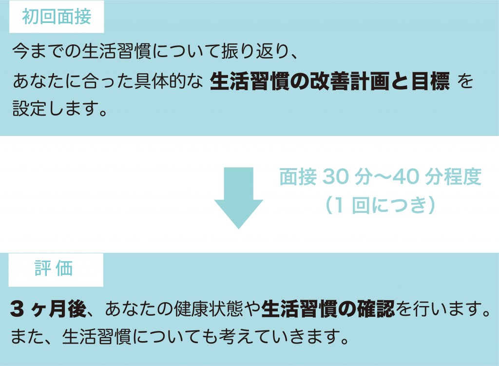 ドック_特定保健指導（動機づけ）