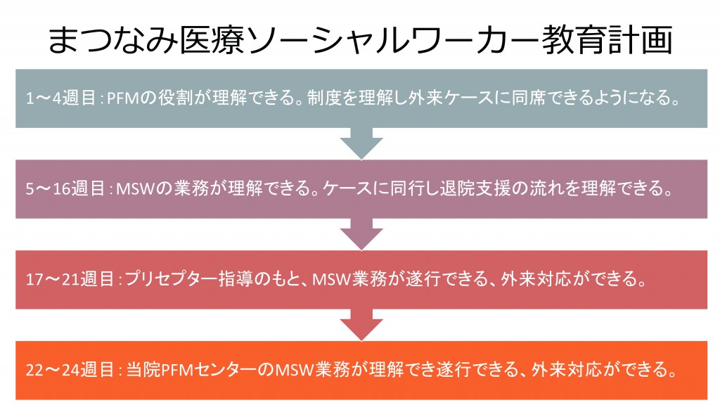 年間計画